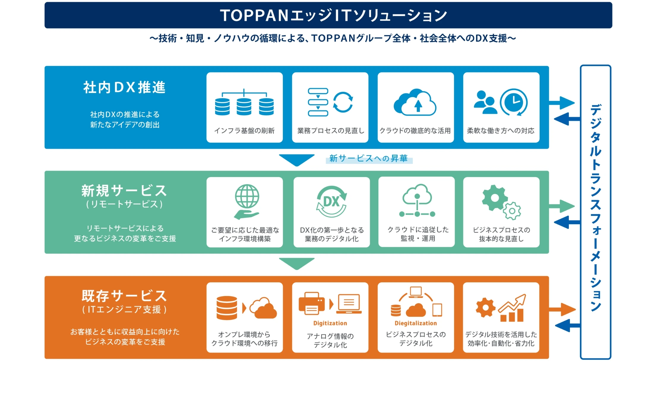 TOPPANエッジITソリューション